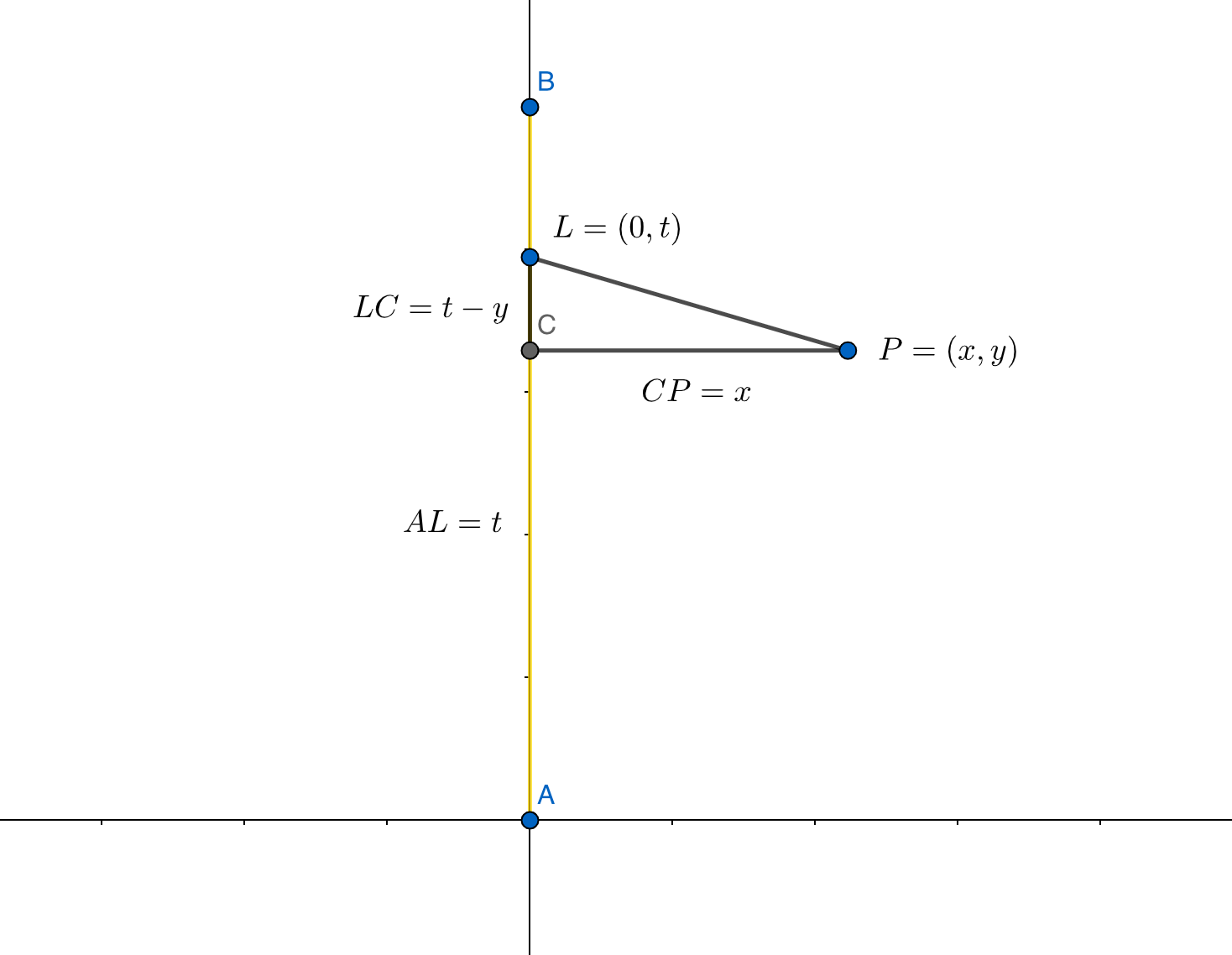 Illustration for calculating the light intensity in 2D. Seen from above.