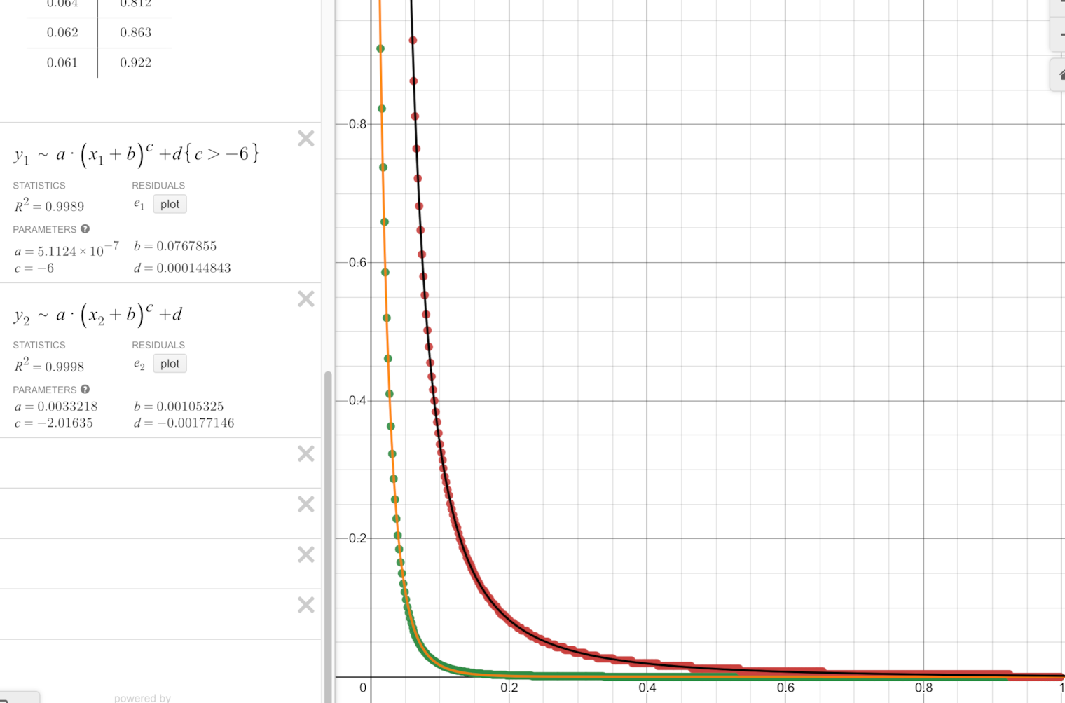 red points: shader, green points: Mitsuba